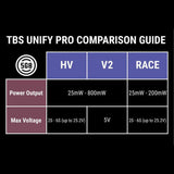 TBS Unify 5G8 Pro V3 (SMA)